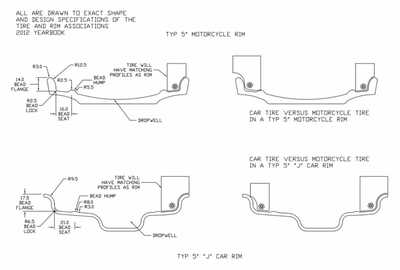 Car tire bike wheel Car tire bike wheel